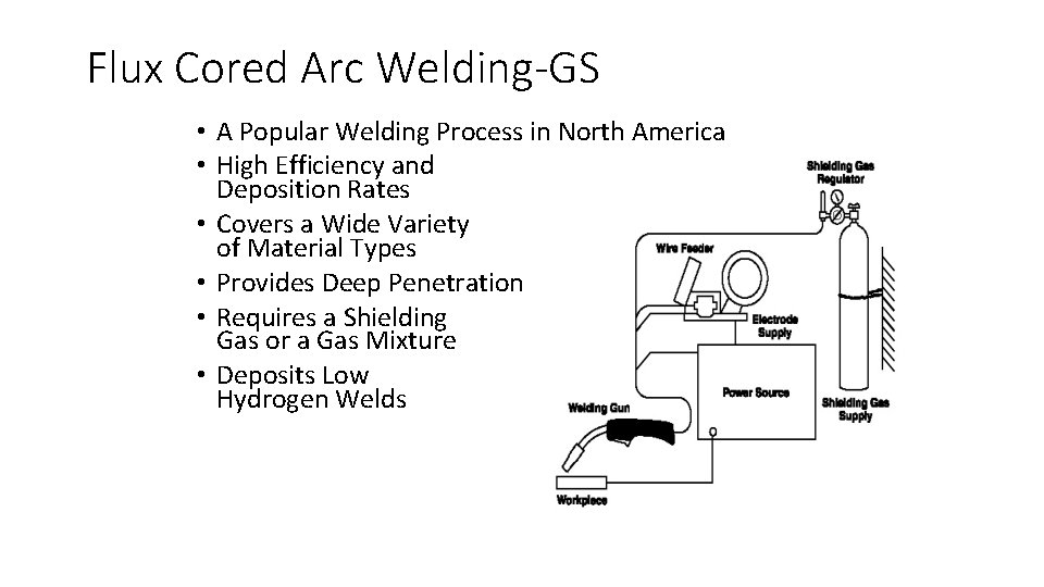 Flux Cored Arc Welding-GS • A Popular Welding Process in North America • High