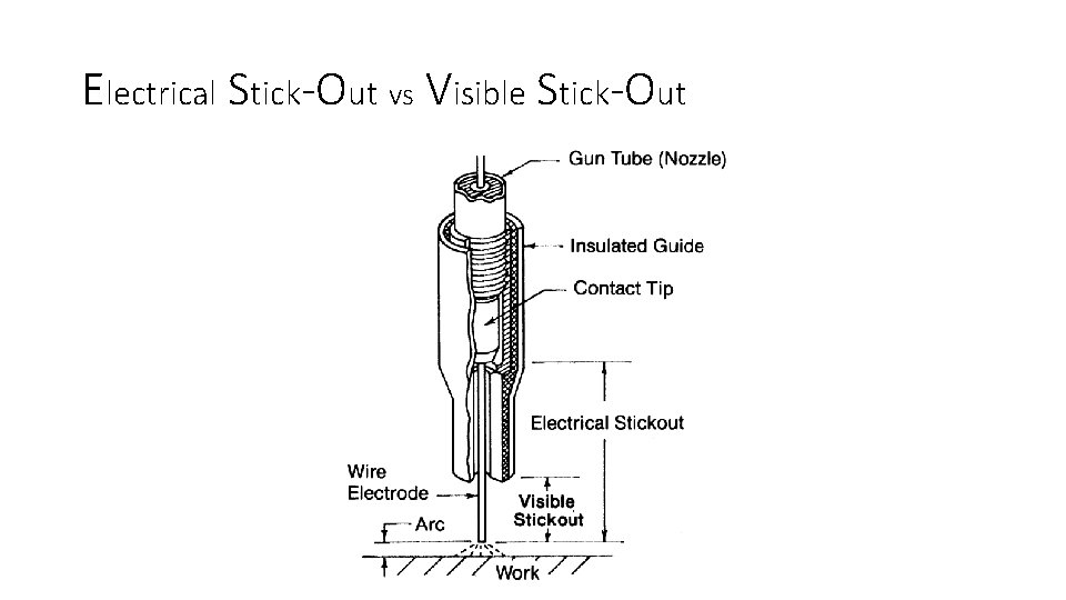 Electrical Stick-Out vs Visible Stick-Out 