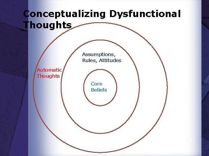 Conceptualizing Dysfunctional Thoughts Assumptions, Rules, Attitudes Automatic Thoughts Core Beliefs Conceptualizing Dysfunctional Thoughts Assumptions, Rules, Attitudes Automatic Thoughts Core Beliefs