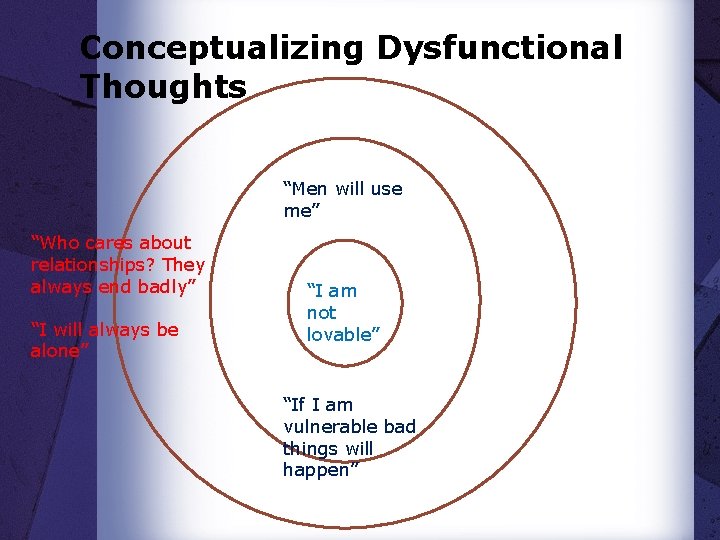 Conceptualizing Dysfunctional Thoughts “Men will use me” “Who cares about relationships? They always end