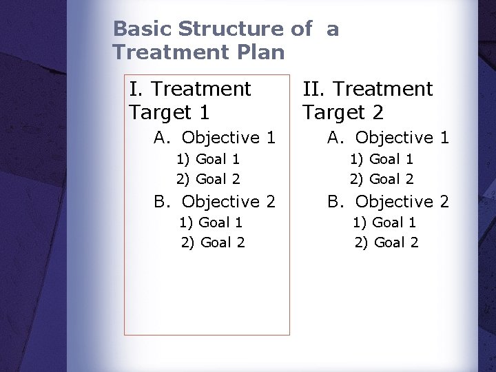 Basic Structure of a Treatment Plan I. Treatment Target 1 A. Objective 1 1) Basic Structure of a Treatment Plan I. Treatment Target 1 A. Objective 1 1)