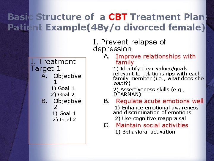 Basic Structure of a CBT Treatment Plan: Patient Example(48 y/o divorced female) I. Prevent Basic Structure of a CBT Treatment Plan: Patient Example(48 y/o divorced female) I. Prevent