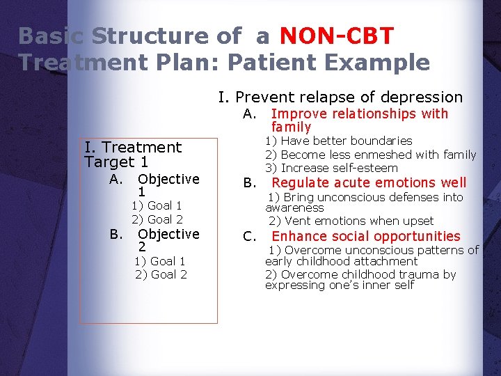 Basic Structure of a NON-CBT Treatment Plan: Patient Example I. Prevent relapse of depression Basic Structure of a NON-CBT Treatment Plan: Patient Example I. Prevent relapse of depression