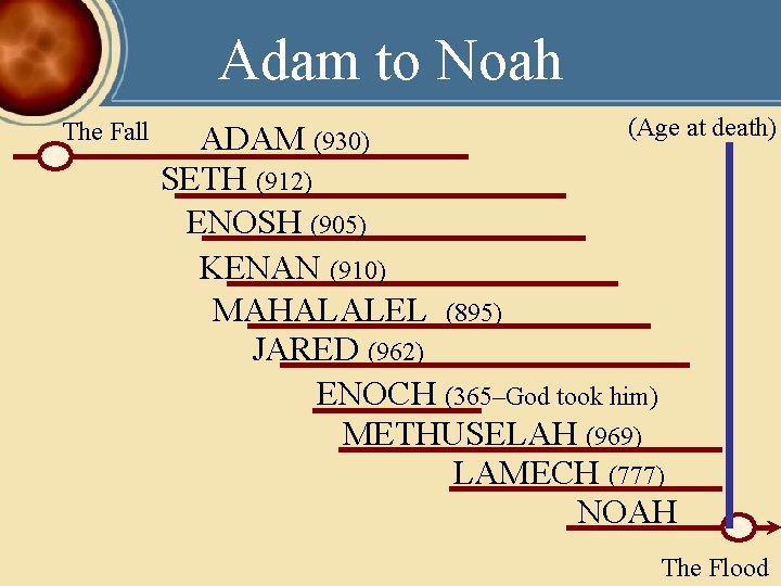 Adam to Noah The Fall BEGINNINGS (Age at death) ADAM (930) SETH (912) ENOSH