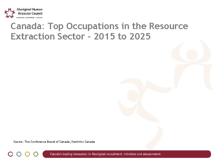 Canada: Top Occupations in the Resource Extraction Sector – 2015 to 2025 Source: The