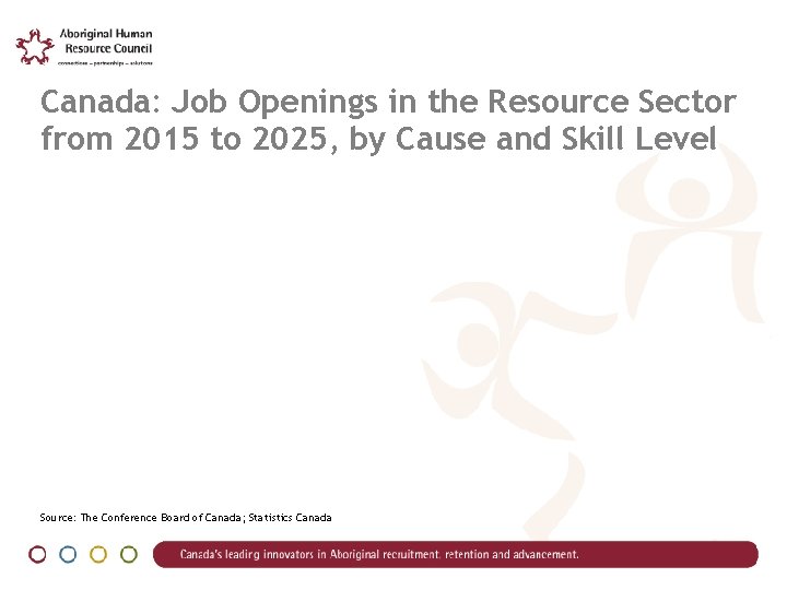 Canada: Job Openings in the Resource Sector from 2015 to 2025, by Cause and