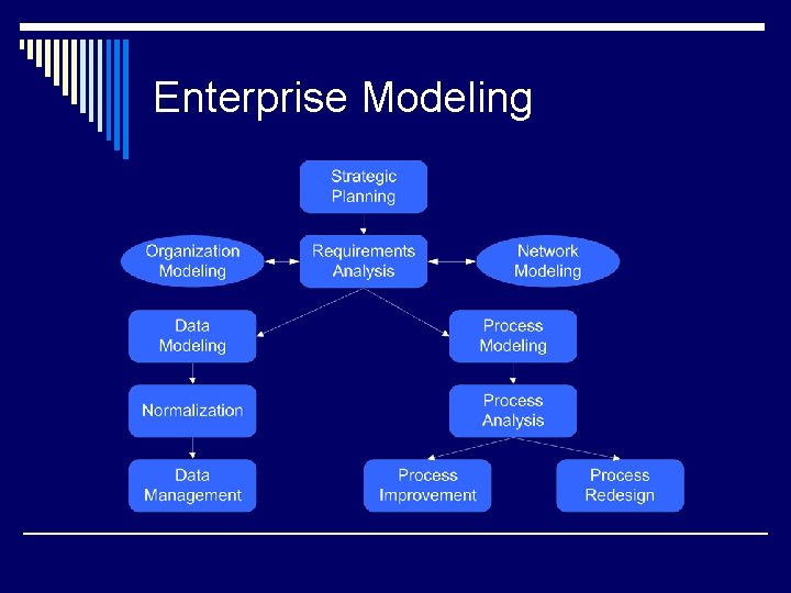 Enterprise Modeling 