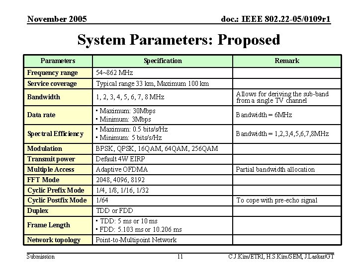 November 2005 doc. : IEEE 802. 22 -05/0109 r 1 System Parameters: Proposed Parameters