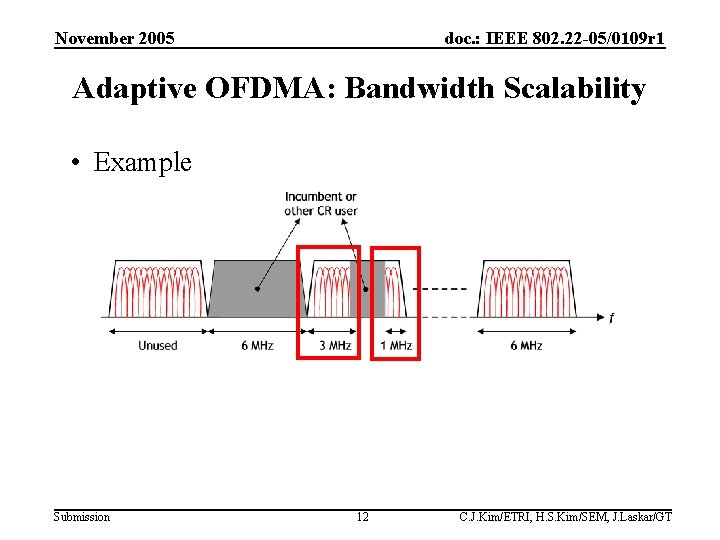 November 2005 doc. : IEEE 802. 22 -05/0109 r 1 Adaptive OFDMA: Bandwidth Scalability