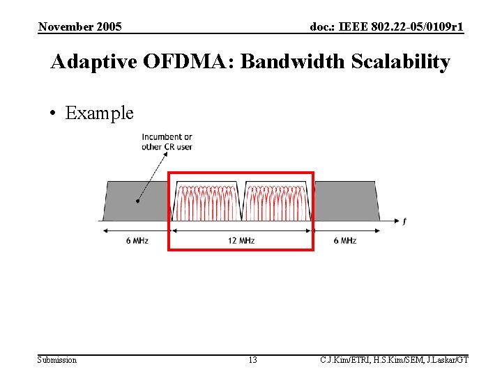 November 2005 doc. : IEEE 802. 22 -05/0109 r 1 Adaptive OFDMA: Bandwidth Scalability