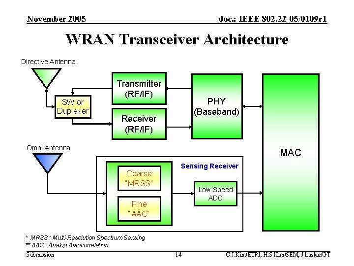 November 2005 doc. : IEEE 802. 22 -05/0109 r 1 WRAN Transceiver Architecture Directive