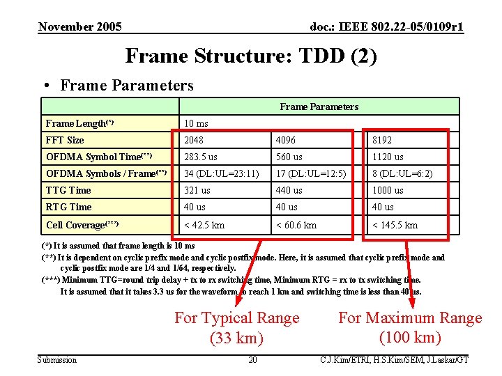 November 2005 doc. : IEEE 802. 22 -05/0109 r 1 Frame Structure: TDD (2)