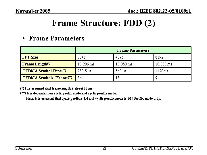 November 2005 doc. : IEEE 802. 22 -05/0109 r 1 Frame Structure: FDD (2)