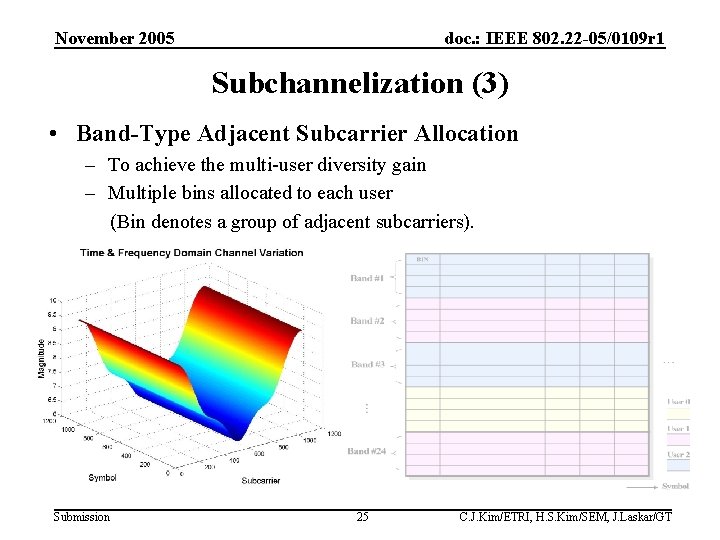 November 2005 doc. : IEEE 802. 22 -05/0109 r 1 Subchannelization (3) • Band-Type