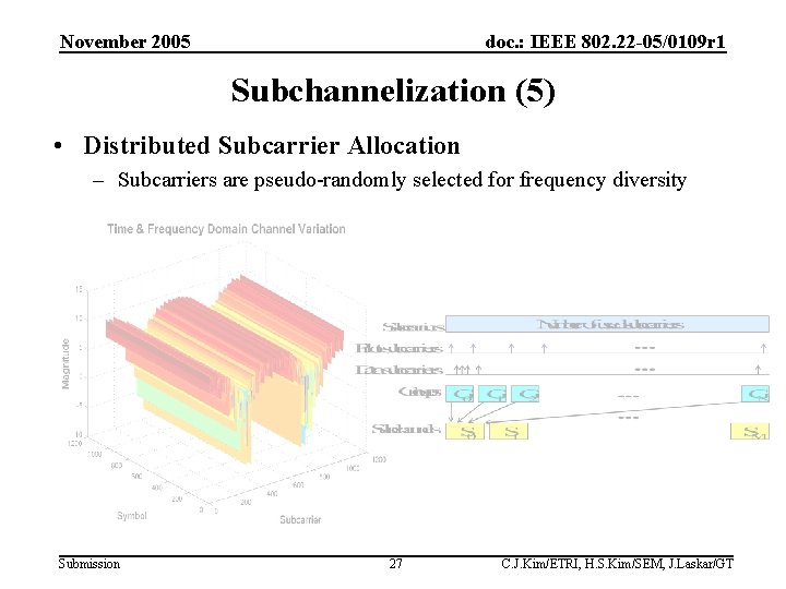 November 2005 doc. : IEEE 802. 22 -05/0109 r 1 Subchannelization (5) • Distributed