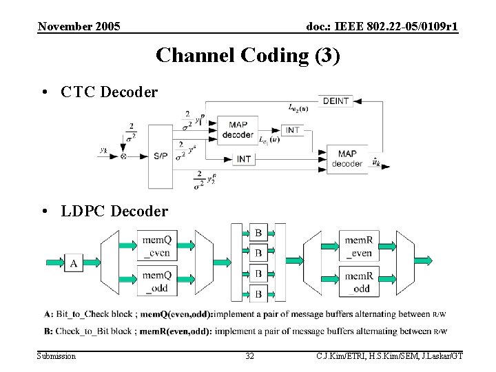 November 2005 doc. : IEEE 802. 22 -05/0109 r 1 Channel Coding (3) •
