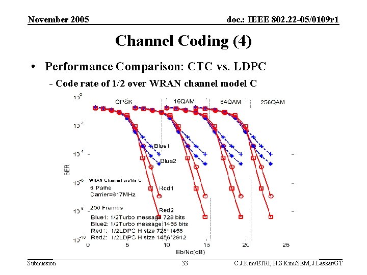 November 2005 doc. : IEEE 802. 22 -05/0109 r 1 Channel Coding (4) •