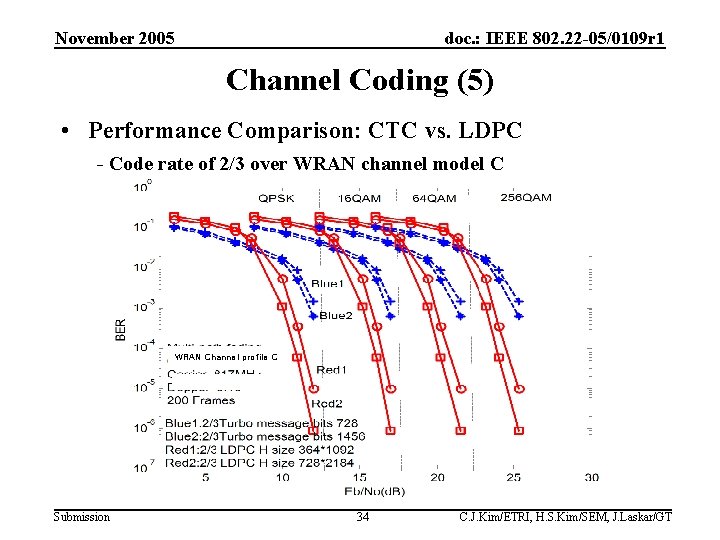November 2005 doc. : IEEE 802. 22 -05/0109 r 1 Channel Coding (5) •