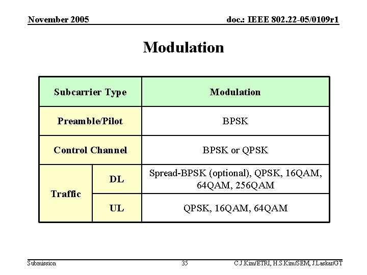 November 2005 doc. : IEEE 802. 22 -05/0109 r 1 Modulation Subcarrier Type Modulation