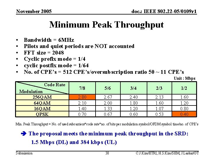 November 2005 doc. : IEEE 802. 22 -05/0109 r 1 Minimum Peak Throughput •