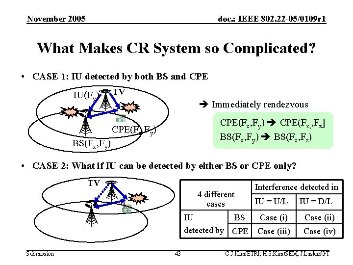 November 2005 doc. : IEEE 802. 22 -05/0109 r 1 What Makes CR System