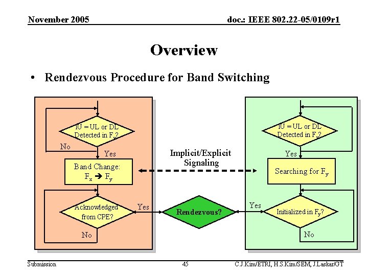 November 2005 doc. : IEEE 802. 22 -05/0109 r 1 Overview • Rendezvous Procedure