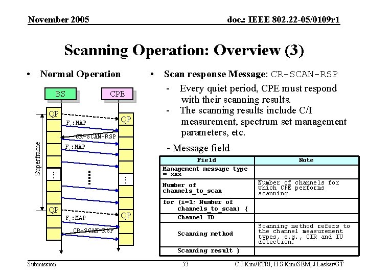 November 2005 doc. : IEEE 802. 22 -05/0109 r 1 Scanning Operation: Overview (3)