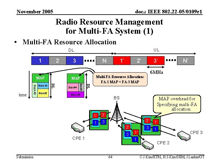 November 2005 doc. : IEEE 802. 22 -05/0109 r 1 Radio Resource Management for