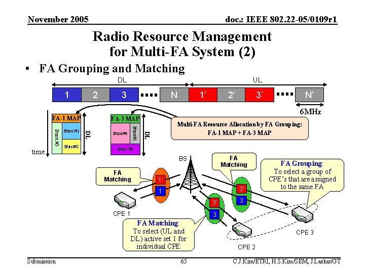 November 2005 doc. : IEEE 802. 22 -05/0109 r 1 Radio Resource Management for