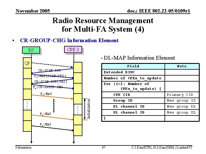 November 2005 doc. : IEEE 802. 22 -05/0109 r 1 Radio Resource Management for