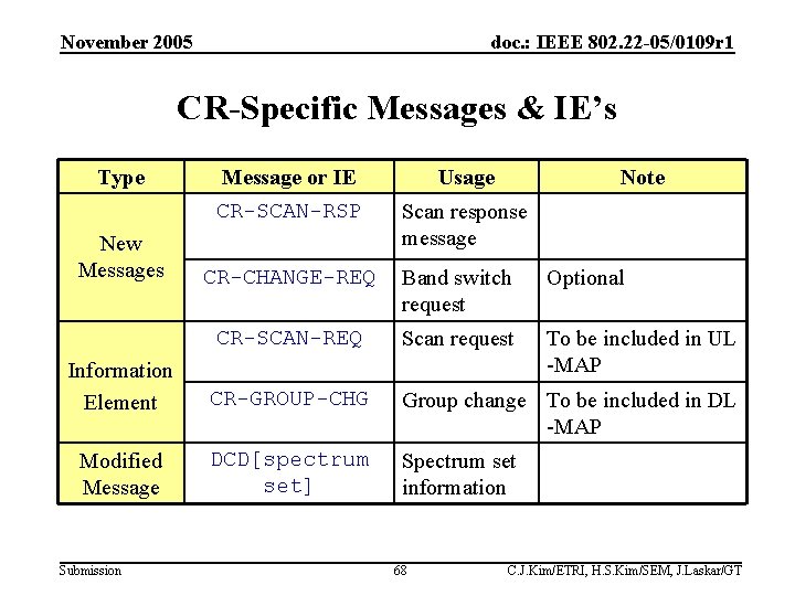 November 2005 doc. : IEEE 802. 22 -05/0109 r 1 CR-Specific Messages & IE’s