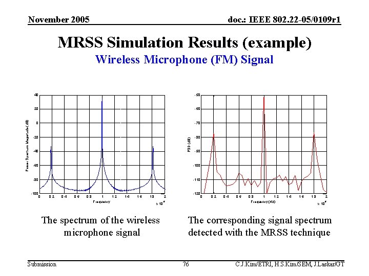 November 2005 doc. : IEEE 802. 22 -05/0109 r 1 MRSS Simulation Results (example)