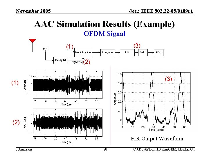 November 2005 doc. : IEEE 802. 22 -05/0109 r 1 AAC Simulation Results (Example)