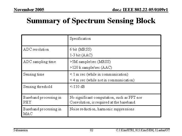 November 2005 doc. : IEEE 802. 22 -05/0109 r 1 Summary of Spectrum Sensing