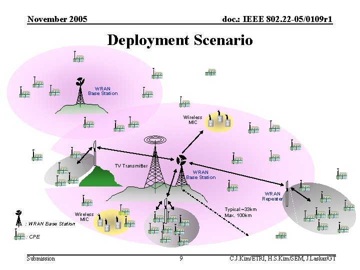 November 2005 doc. : IEEE 802. 22 -05/0109 r 1 Deployment Scenario WRAN Base