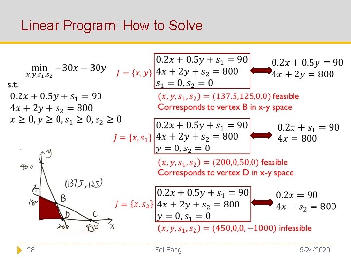 Linear Program: How to Solve 28 Fei Fang 9/24/2020 