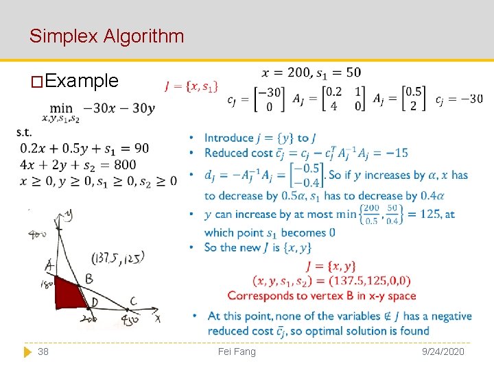 Simplex Algorithm �Example 38 Fei Fang 9/24/2020 