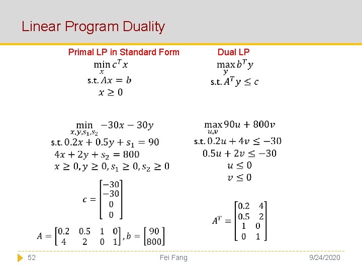 Linear Program Duality Primal LP in Standard Form Dual LP 52 Fei Fang 9/24/2020
