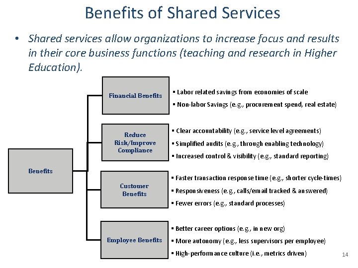 Benefits of Shared Services • Shared services allow organizations to increase focus and results