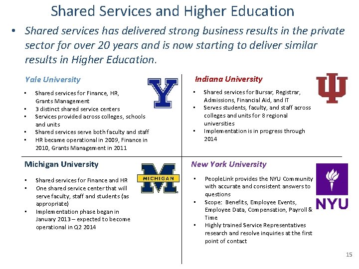 Shared Services and Higher Education • Shared services has delivered strong business results in