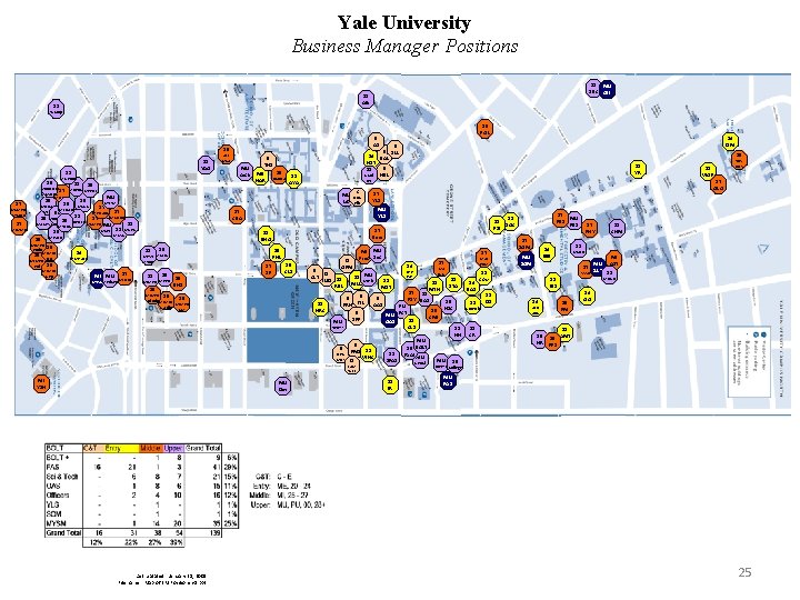 Yale University Business Manager Positions 28 MU SBC Off 28 Ath 28 W Cmp