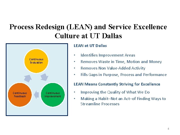 Process Redesign (LEAN) and Service Excellence Culture at UT Dallas LEAN at UT Dallas