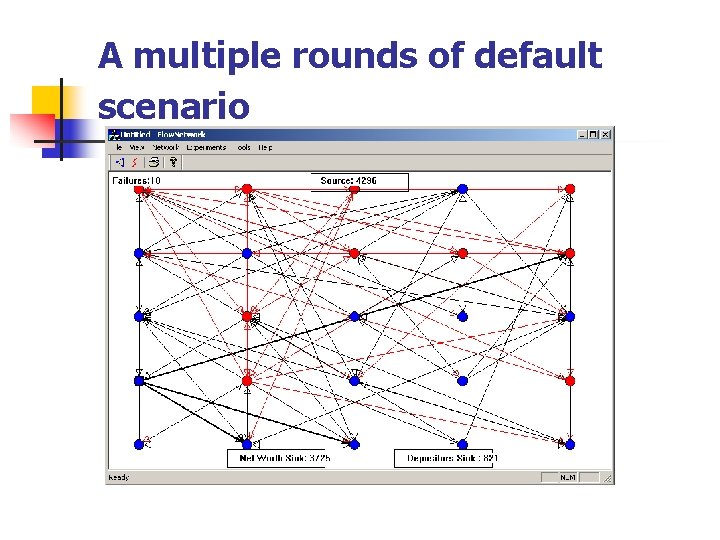 A multiple rounds of default scenario 