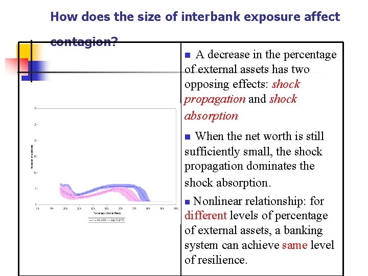 How does the size of interbank exposure affect contagion? A decrease in the percentage