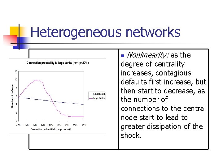 Heterogeneous networks n Nonlinearity: as the degree of centrality increases, contagious defaults first increase,