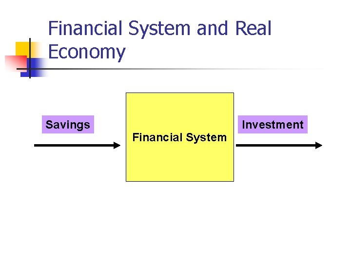 Financial System and Real Economy Savings Financial System Investment 
