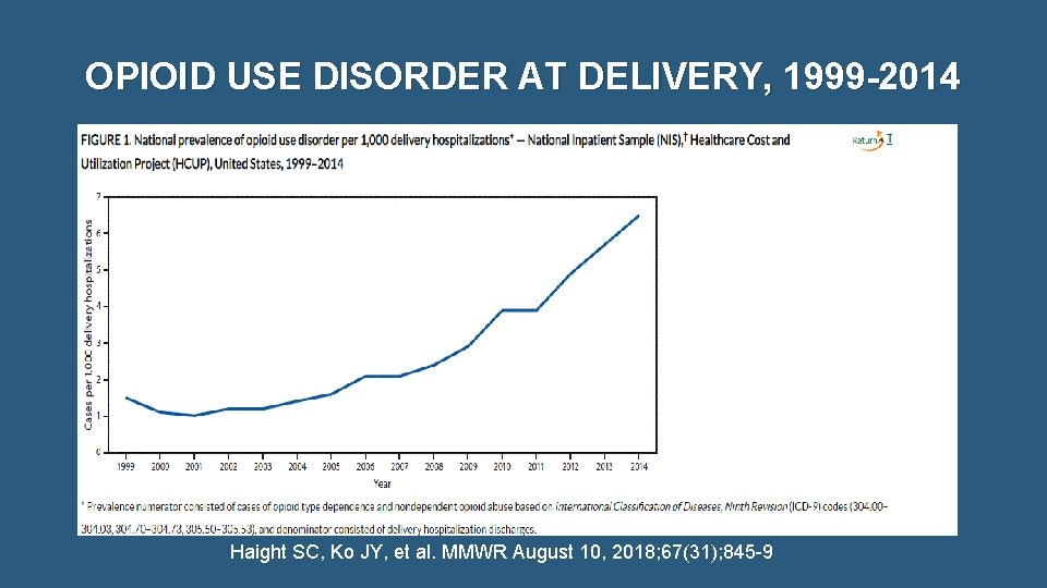 OPIOID USE DISORDER AT DELIVERY, 1999 -2014 Haight SC, Ko JY, et al. MMWR