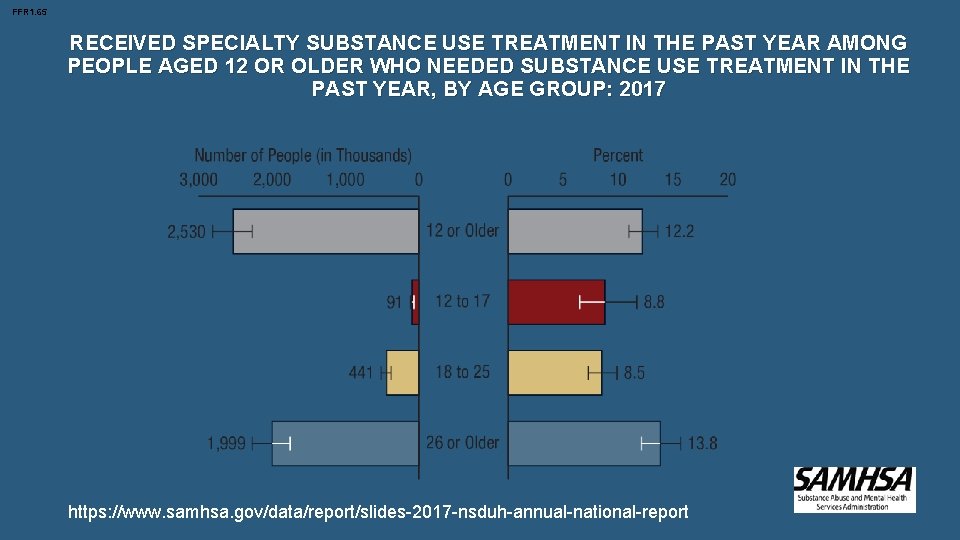 FFR 1. 65 RECEIVED SPECIALTY SUBSTANCE USE TREATMENT IN THE PAST YEAR AMONG PEOPLE