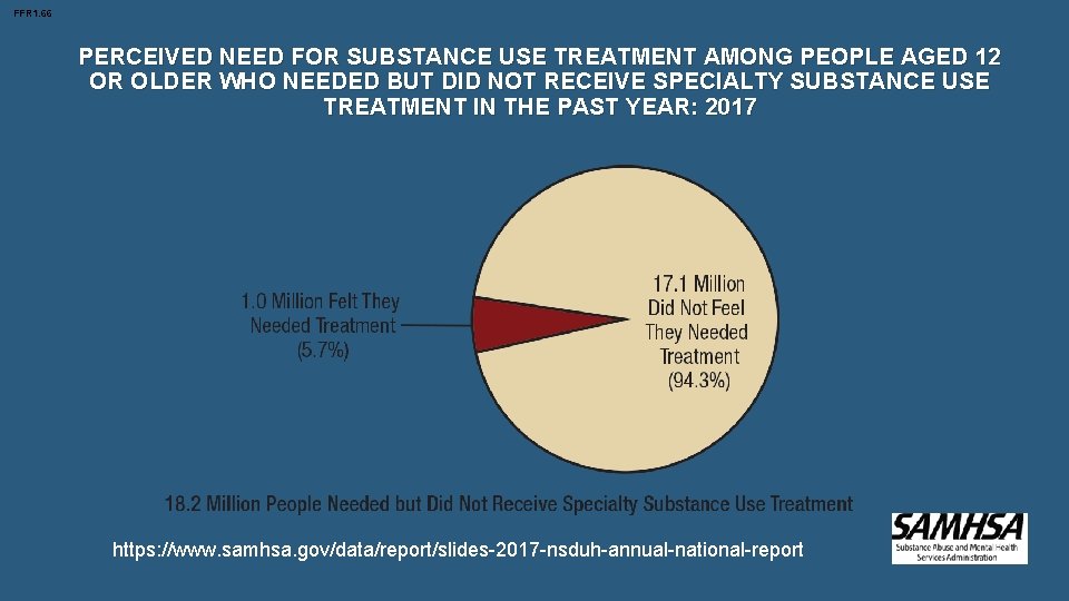 FFR 1. 66 PERCEIVED NEED FOR SUBSTANCE USE TREATMENT AMONG PEOPLE AGED 12 OR