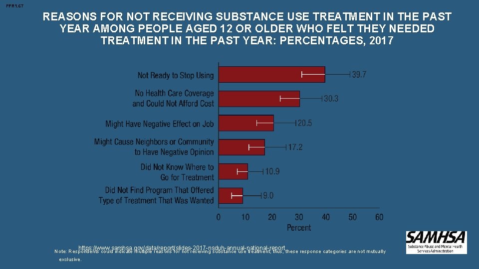 FFR 1. 67 REASONS FOR NOT RECEIVING SUBSTANCE USE TREATMENT IN THE PAST YEAR